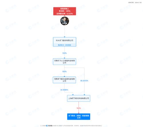科大訊飛鄭州設立新公司，布局智能機器人及AI基礎軟件新賽道
